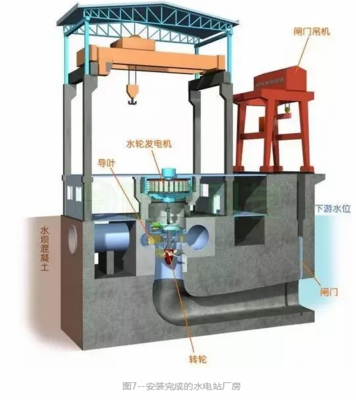 【水电站厂房设计规范】细分水电站厂房建设相应规范,了解厂房构架